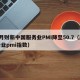 4月财新中国服务业PMI降至50.7（服务业pmi指数）